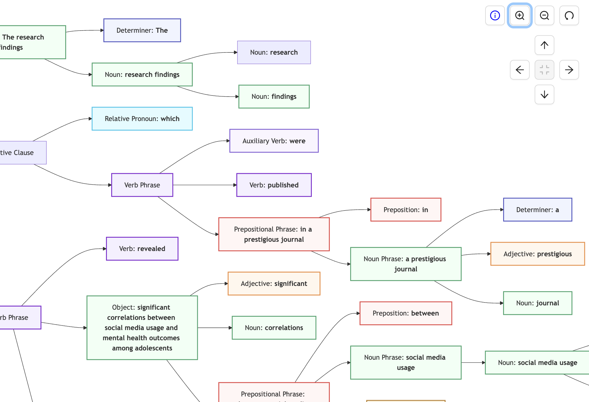 Mspeaking MSpeaking - Speech Assessment Tools